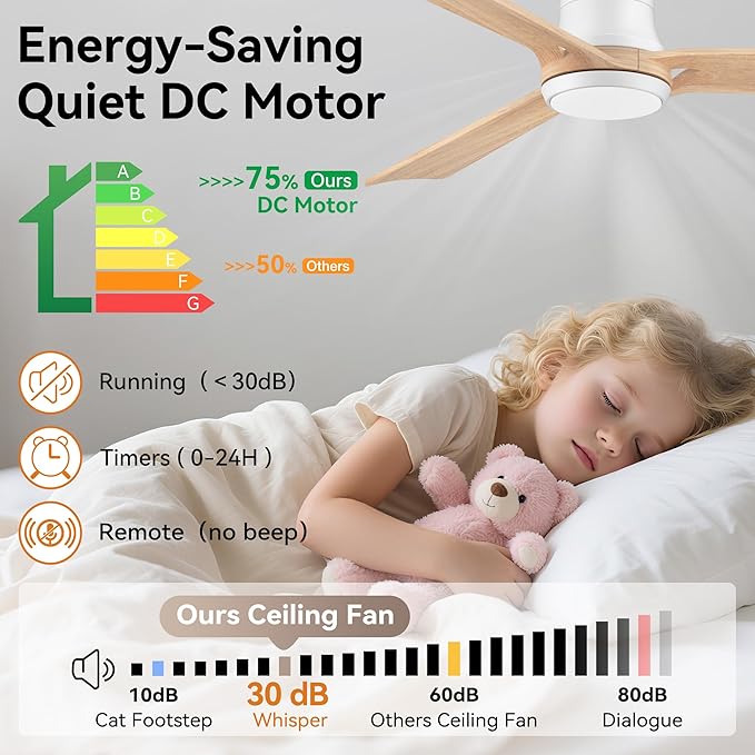 52in Smart Ceiling Fans with Lights,Low Profile Modern Wood Ceiling Fans,Remote/APP/Alexa Control,Outdoor Indoor Flush Mount Ceiling fan,for Bedroom Living room Patio,3 Blade,Light Wood,6 Speeds,Quiet