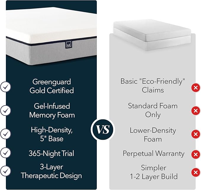 Lull 5 Layer Memory Foam Mattress in a Box with Individually Wrapped Springs 365 Night Trial, White-grey, California King, 10'' Original Lull