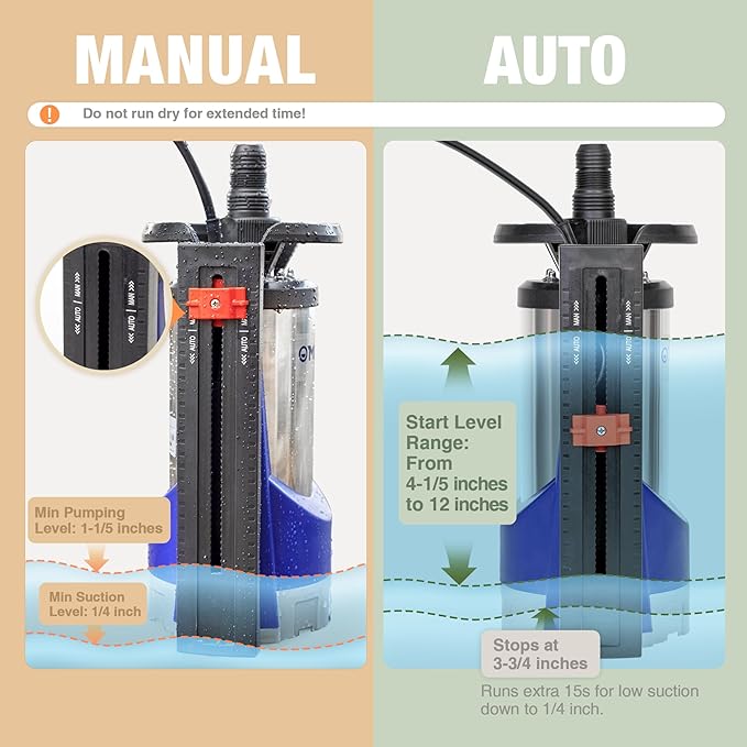 MEDAS Automatic Sump Pump,1HP 3600GPH Submersible Water Pump Portable Utility Pumps with Auto On/Off, Built-in Float for Swimming Pool Pond Hot Tub Rain Barrel Flooded House Basement