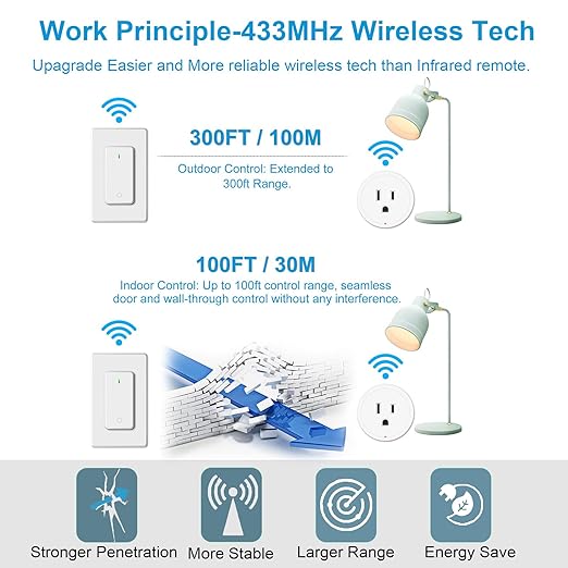 Garbage Disposal Wireless Switch 2 Kit, Greencycle Portable Remote Control Outlet,Garbage Disposal Switch with Magnetic, Remote Control Outlet,No Drilling On Sink,15A 4000V Anti-Surge 500Ft RF Range