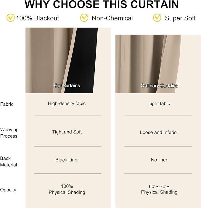 NICETOWN 100% Blackout Curtains for Living Room, Taupe W52 x L84 Set of 2 Light Blocking & Soundproof Drapes,Rod Pocket Black Lined Window Treatment Panels for Patio Sliding Glass Door
