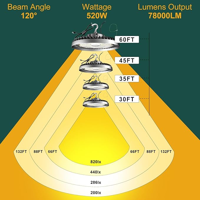 500W LED High Bay Light AC100-277V High Bay LED Light 5000K 75000LM UFO LED Lights with US Plug Suit for 30-60FT Height-𝟓𝐘𝐫𝐬 𝐖𝐚𝐫𝐫𝐚𝐧𝐭𝐲-3Pack