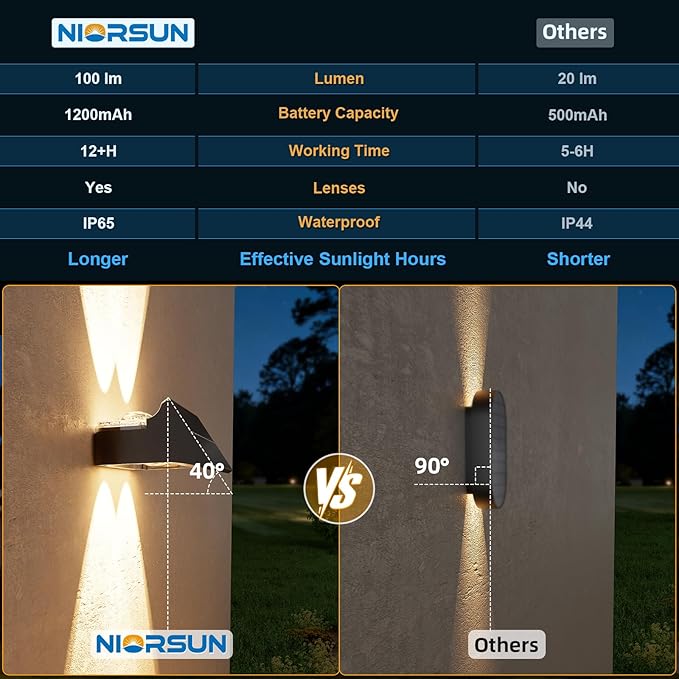 NIORSUN Solar Fence Lights Outdoor, 16 Pack Up and Down Waterproof Solar Wall Lights, Fence Lights with Lens, Warm & Cool White + RGB, Dusk to Dawn Lighting for Patio, Backyard, Pool, Railing (Black)
