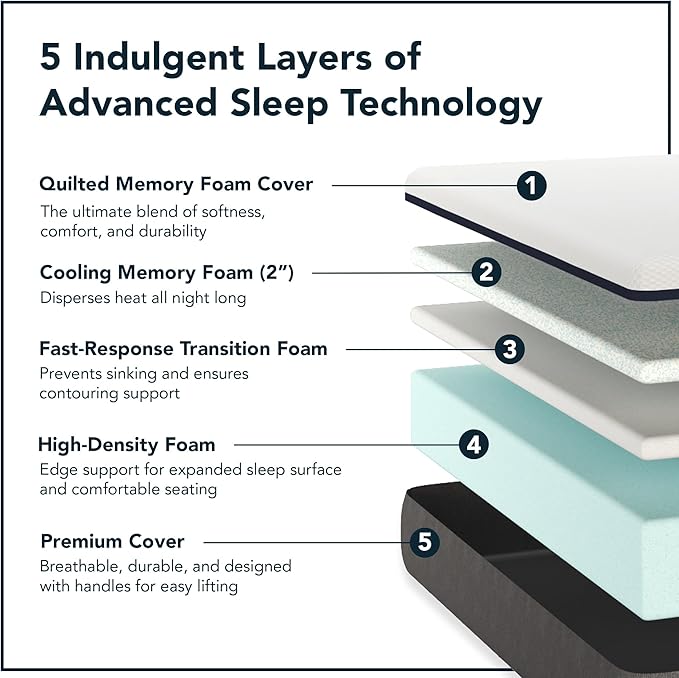 Lull Premium 5 Layer Memory Foam Mattress in a Box | Highest Density Cali King Mattress 12 Inch | Bed in a Box with Cooling Tech and Therapeutic Support | 365 Night Trial