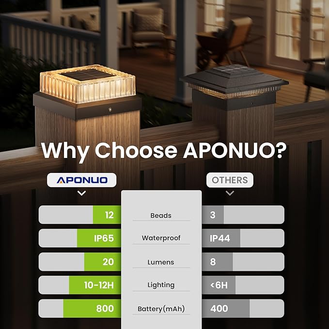 APONUO Solar Post Cap Lights, 8-Pack Fence Post Solar Lights with 20 Lumens 3-Sided Panoramic Glow, IP65 Waterproof Fence, Deck, Patio, Garden Decor, Easy No-Tool Install for 4x4 Posts, Black