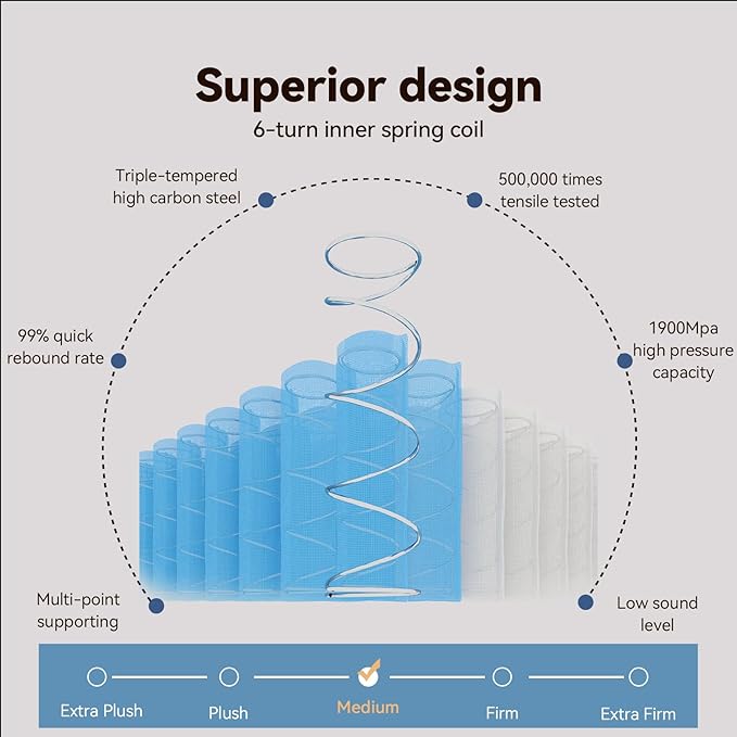 Nelaukoko King Size Mattress, 12 Inch King Hybrid Mattress Medium-Firm | Individually Wrapped Coils & Cooling Memory Foam | Motion Isolation & Edge Support | CertiPUR-US Certified | Mattress in a Box