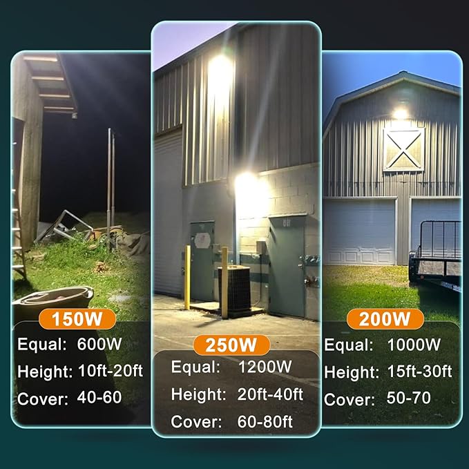 Lightdot 8Pack 150W LED Wall Pack Lights, 100-277v Dusk to Dawn with Photocell | 22500Lm(150Lm/W) 5000K IP65 Outdoor Exterior Lighting Fixture, Energy Saving|5-Yrs Warranty, ETL(Height:10~20ft)
