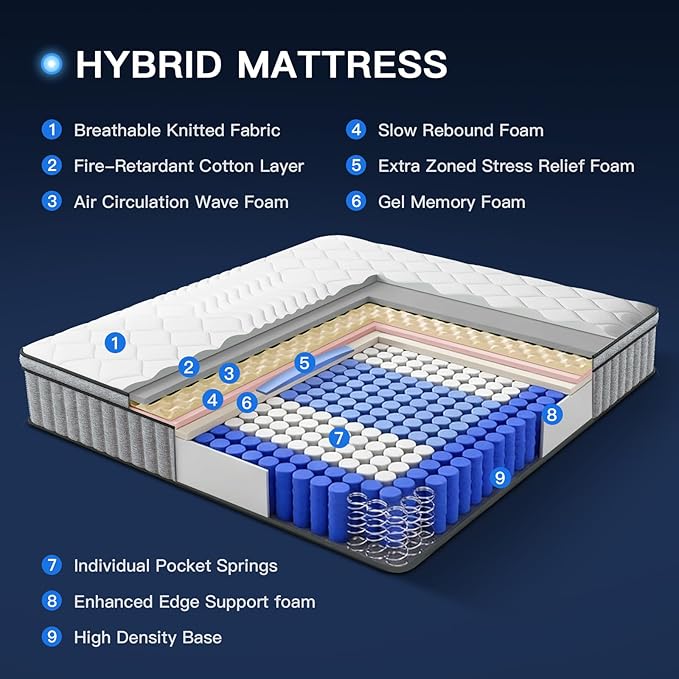 BBMI King Mattress in a Box, Medium Firm 12 Inch King Mattress with Extra Lumbar Support, Hybrid Mattresses with Gel Memory Foam and Pocket Springs, Strong Edge Support, Pressure Relief