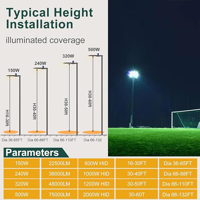 500W LED Parking Lot Lights (75000lm Eqv 2000W HPS) Slipfitter Mount Commercial Area Lighting Smart Photocell 6KV SPD IP65 5000K Daylight LED Street Light ETL Listed 7 Yrs Warranty-2Pack