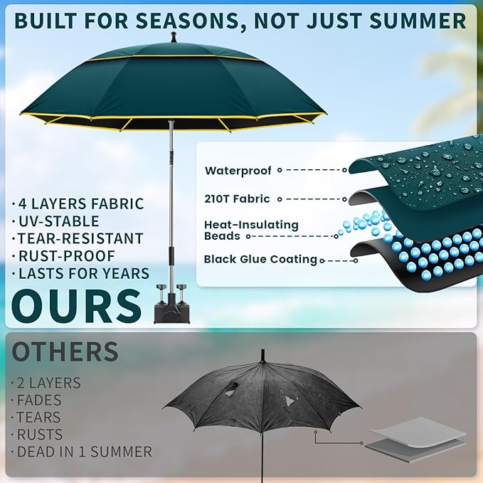 Chair Umbrella with Clamp,2PACK 53 inches Double Canopy Beach Chair Umbrella with Universal Clamp,50+ UV Protection,360° Swivel,Folding Clip on Sun Umbrellas for Table,Camping,Bench Chairs,Golf Cart