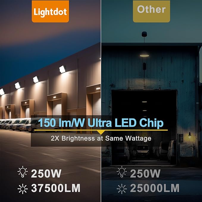 Lightdot 2Pack 250W LED Wall Pack Lights, 100-277v Dusk to Dawn with Photocell | 37500Lm(150Lm/W) 5000K IP65 Outdoor Exterior Lighting Fixture, Energy Saving|5-Yrs Warranty, ETL White(Height:20-40ft)
