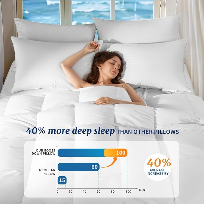 Canadian Luxury Goose Down Pillow Queen Size - 1050 Fill Power, 100% Cotton with Teflon Shell- Ultra Comfort Sleep Pillows - Bed Pillows for Back, Stomach, Side Sleeper(White,King(Pack of 1))
