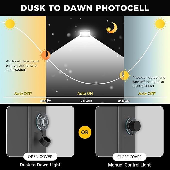 AIKVSXER 24 Pack 160W LED Wall Pack Light with Dusk to Dawn Photocell, 25,600LM 6000K Exterior Wall Packs, IP65 LED Wall Packs Outside Lighting [Eqv. 1000W HPS/HID] for Parking Lot, Yard AC120-277V