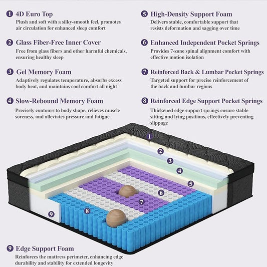 Full Size Mattress, 10 Inch Luxury Hybrid Full Mattress in a Box, Medium Firm Mattresses with Cooling Gel Memory Foam & Pocket Springs, Double Additional Support, 365-Night Trial