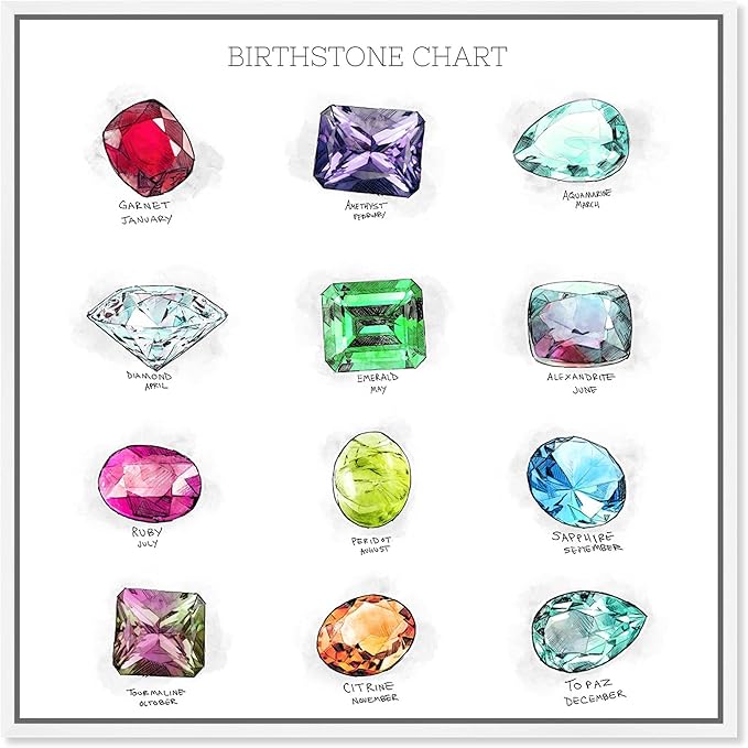 Oliver Gal Birthstone Chart Canvas Print Wall Art for Living Room, Bedroom, and Bathroom, 30" x 30", White Floater Frame