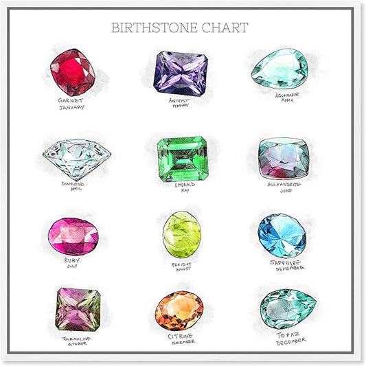 Oliver Gal Birthstone Chart Canvas Print Wall Art for Living Room, Bedroom, and Bathroom, 30" x 30", White Floater Frame
