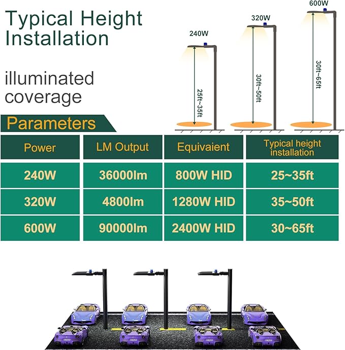 600W LED Parking Lot Lights 90000Lm(150LM/W) Arm Mount Pole Lights with Photocell Dusk to Dawn, 6KV SPD 5000K Outdoor Waterproof Street Light ETL Listed 7 Yrs Warranty- 2Pack