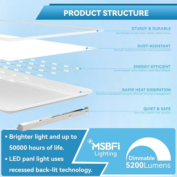 2x2 LED Flat Panel Light Drop Ceiling Office Fixture,5 CCT 3000K-6500K Adjustable & 5 Wattage Selectable, 0-10V Dimmable, 2X2 LED Flush Mount Ceiling Light,ETL Listed 32 Pack