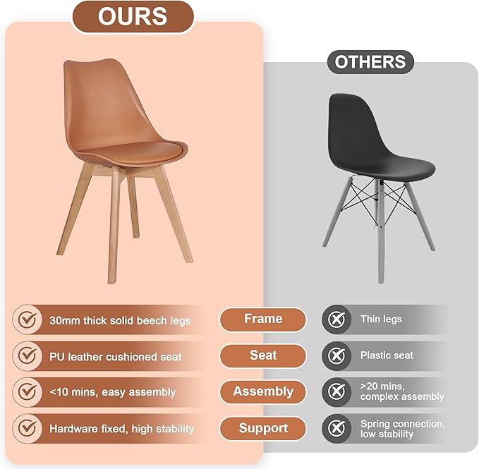 VECELO Dining Chairs Set of 4, Mid-Century Modern Kitchen & Dining Room Chairs, PU Leather Upholstered Seat, Solid Wood Legs, Armless, Non-Slip Feet, Orange