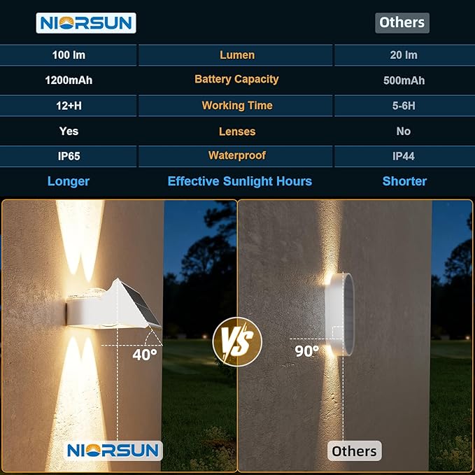 NIORSUN Solar Fence Lights Outdoor, 8 Pack Up and Down Waterproof Solar Wall Lights, Fence Lights with Lens, Warm & Cool White + RGB, Dusk to Dawn Lighting for Patio, Backyard, Pool, Railing (White)