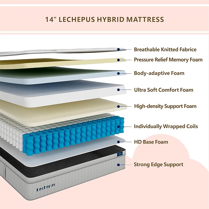 TwinXL Mattress, Lechepus 14Inch Medium Plush TwinXL Size Mattress in Box, Hybrid with Memory Foam & 7-Zone Individual Pocket Spring, Supportive & Pressure Relief, 39"*80"