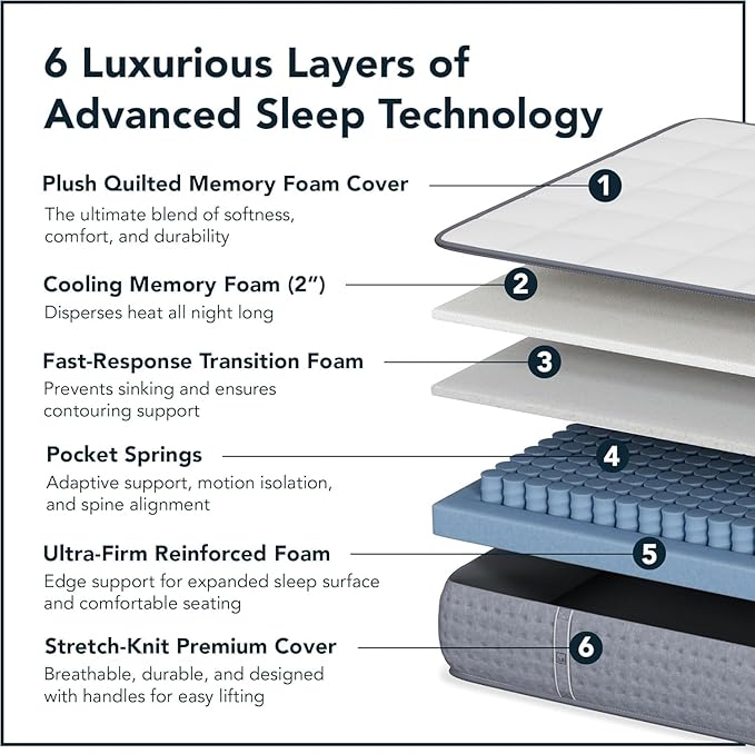 Lull Luxe Hybrid 13 Inch Twin XL Mattress – 6 Layer Memory Foam Mattress – Highest Density Bed in a Box with Cooling Tech & Therapeutic Support – Durable with Medium-Firm – 365 Night Trial, White-Grey
