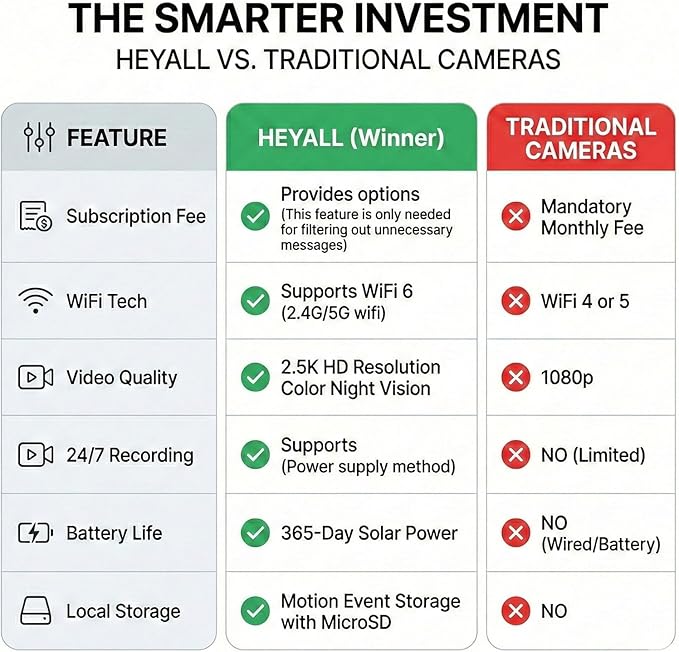 2.5K Solar Security Camera: Wireless Outdoor 4MP Color Night Vision with Solar Panel Keeps 100% Charged & Dual-Band WiFi 6 – No Monthly Fee for Garage/Driveway – Capture Faces & Plates