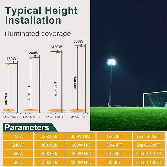 500W LED Parking Lot Lighting 75000Lm(150LM/W) Arm Mount Parking Lot Lights with Smart Photocell 5000K 6KV SPD Outdoor Waterproof LED Street Light- 7Yrs Warranty 2Pack