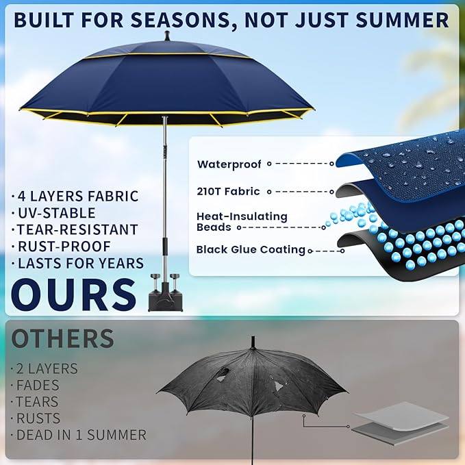 Chair Umbrella with Clamp,2PACK 53 inches Double Canopy Beach Chair Umbrella with Universal Clamp,50+ UV Protection,360° Swivel,Folding Clip on Sun Umbrellas for Table,Camping,Bench Chairs,Golf Cart