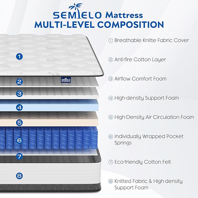 Full Size Mattress, 12 Inch Full Mattress in a Box, Hybrid Mattress with Memory Foam and Pocketed Coils for Breathable and Durable Support, CertiPUR-US Certified