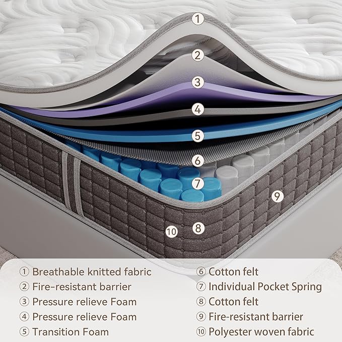 Nelaukoko Full Size Mattress, 12 Inch Full Hybrid Mattress with Memory Foam & Individually Wrapped Pocket Springs for Back Support, Medium-Firm, Motion Isolation, Edge Support, CertiPUR-US Certified