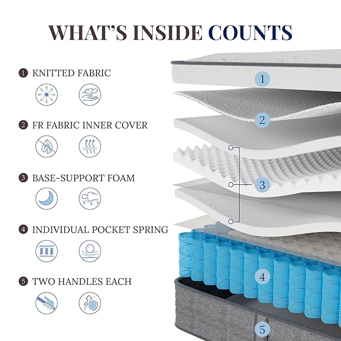 CH Charme House Full Size Mattress, 14 Inch Full Hybrid Mattress in a Box, Medium Feel Foam and Individual Pocket Springs, Extra Edge Support, Pressure Relief, CertiPUR-US, Grey