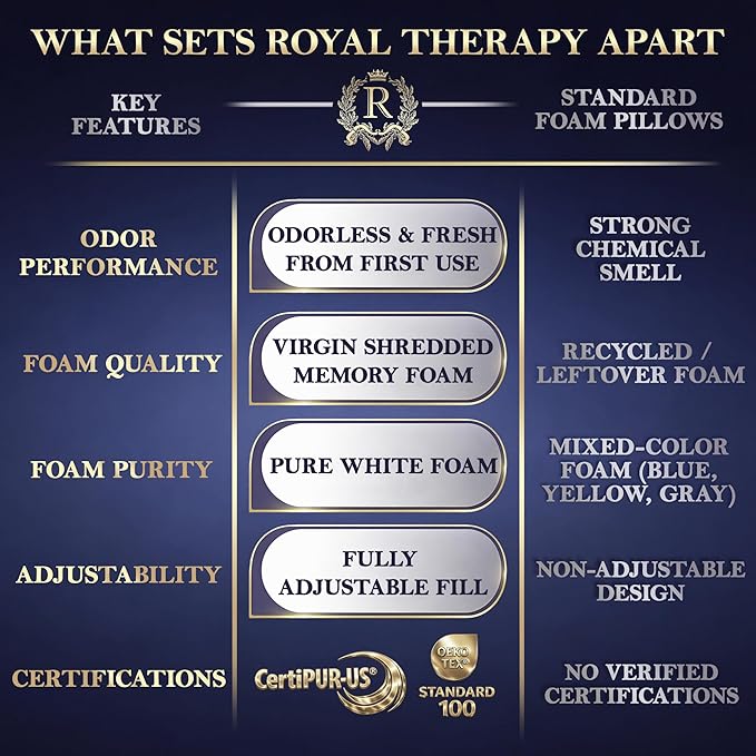 Royal Therapy King Size Set of 4- Shredded Memory Foam Pillow–Adjustable Memory Foam Pillow for Sleeping, Firm Pillow for Neck & Shoulder Support, Breathable Bed Pillow for Back Stomach Side Sleepers
