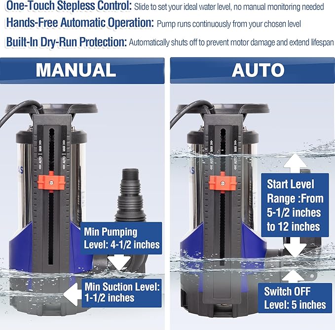 MEDAS Automatic Sump Pump,1.5HP 5500GPH Submersible Water Pump Portable Utility Pumps with Auto On/Off, Built-in Float for Swimming Pool Pond Hot Tub Rain Barrel Flooded House Basement