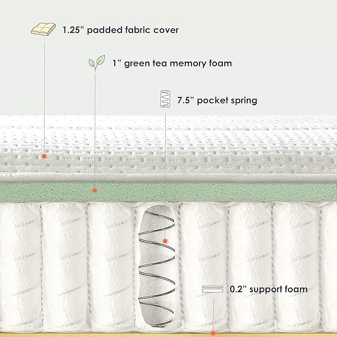 Mellow 10 Inch RENA Pocket Spring Hybrid Mattress with Green Tea Memory Foam, Twin, Navy