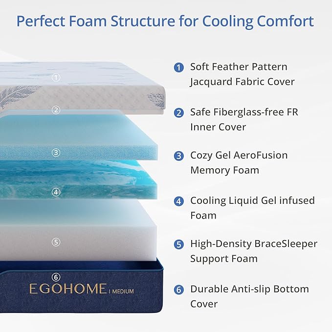 EGOHOME Medium King Size Mattress 12 Inch Memory Foam Mattresses Bed in a Box with Gel Foam and Removeable Fiberglass Free Cover for Cool Sleep and Back Pain Relief, CertiPUR-US Certified, Blue