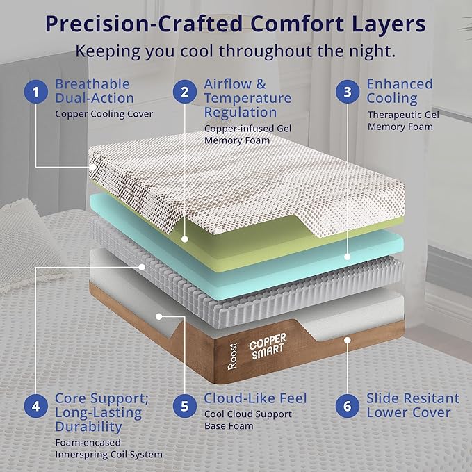 ROOST SLEEP 14-Inch King Mattress, Copper Gel Cooling for Hot Sleepers & Back Pain Relief, Medium Firm Hybrid, Made in USA, CertiPUR-US Certified, Bed in a Box