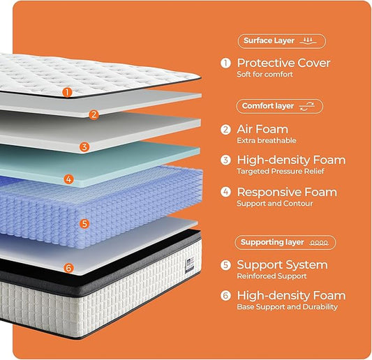 12 Inch Full Mattress, Medium Firm Full Size Hybrid Mattress with Pocket Springs for Breathability, Pressure Relief, Motion Isolation, Pro Coil Edge Support, CertiPUR-US Certified