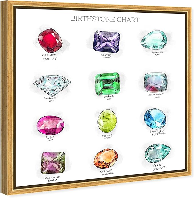 Oliver Gal Birthstone Chart Canvas Print Wall Art for Living Room, Bedroom, and Bathroom, 20" x 20", Gold Floater Frame