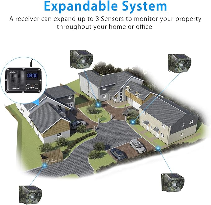 Solar Driveway Alarm Wireless Outside 1800ft Range, Outdoor Motion Sensor & Detector Driveway Alert System with Rechargeable Battery/Weatherproof/Mute Mode (1&2-Camouflage)