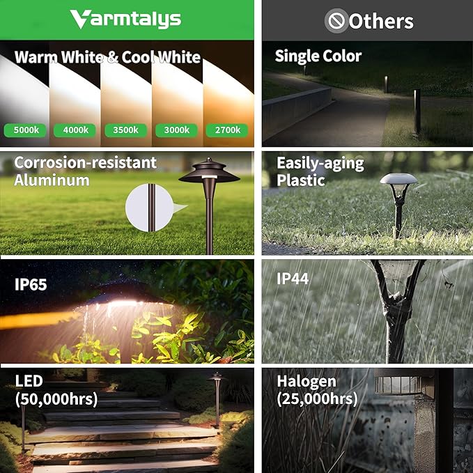 Low Voltage Landscape Sidewalk Lighting - 5 Color Temperature LED Pathway Lights Wired, 12v Walkway Light IP65 Waterproof, Oil Rubbed Bronze Aluminum 5W 140LM for Backyard Garden (4 Pack)