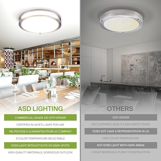 ASD LED 14" Round Flush Mount Lighting, Close to Ceiling Light Fixture | 3CCT, Dimmable, Battery Backup, ETL Listed | 21W 1854LM 3000-5000K 100-277V | Low Profile Double Ring Lamp | Nickel, 4 Pack