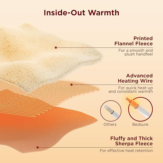 Bedsure Christmas Heated Blanket Throw - Soft Flannel Sherpa Electric Blanket with Fair Isle, with 6 Heating Levels, 4 Time Settings and 3-Hour Auto-Off, Heated Throw as a Gift (50x60 inches)