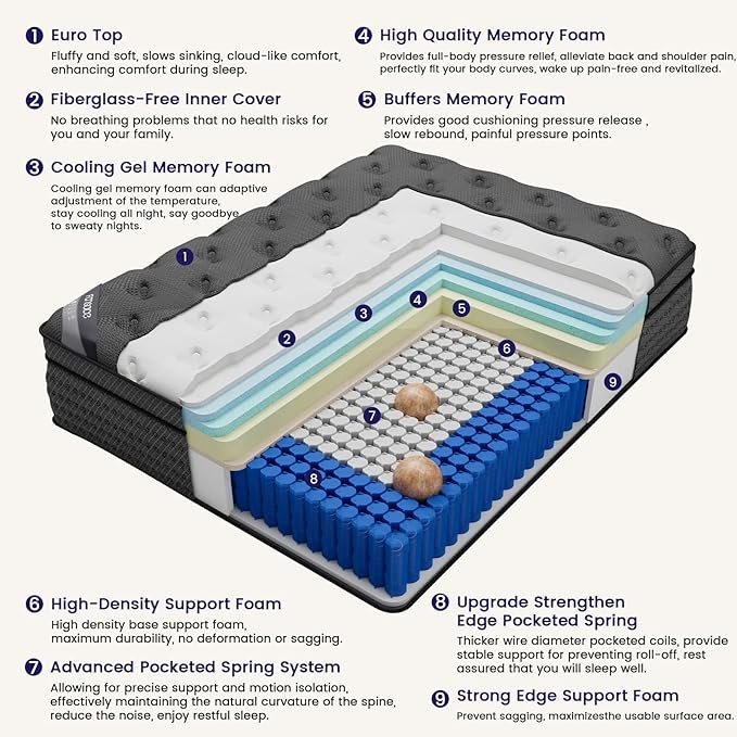 Queen Size Mattress (High-End Upgraded) Hotel-Level Luxury 18 Inch Hybrid Queen Mattress In A Box, Cooling-Gel Memory Foam & Pocket Springs, Back Pain, Extra Edge Support, 365-Night Trial, Medium Firm