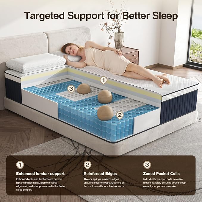 Full Mattress, 14Inch Medium Plush Supportive Memory Foam Hybrid Mattress, Pressure Relief 7-Zone Individual Pocket Springs Full Size Mattress in a Box, CertiPUR-US Certified, 54"*75"