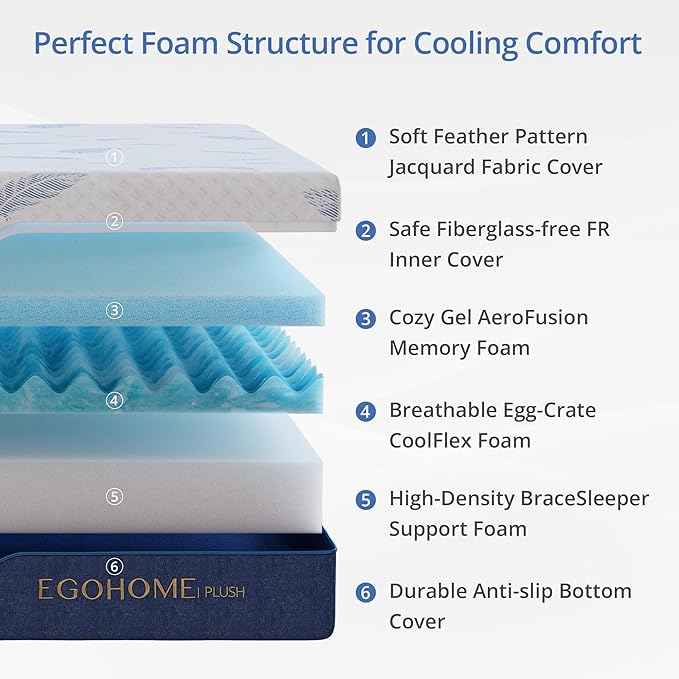EGOHOME Plush Full Size Mattress 14 Inch Memory Foam Mattresses Bed in a Box with Gel Foam and Removeable Fiberglass Free Cover for Cool Sleep and Back Pain Relief, CertiPUR-US Certified, Blue