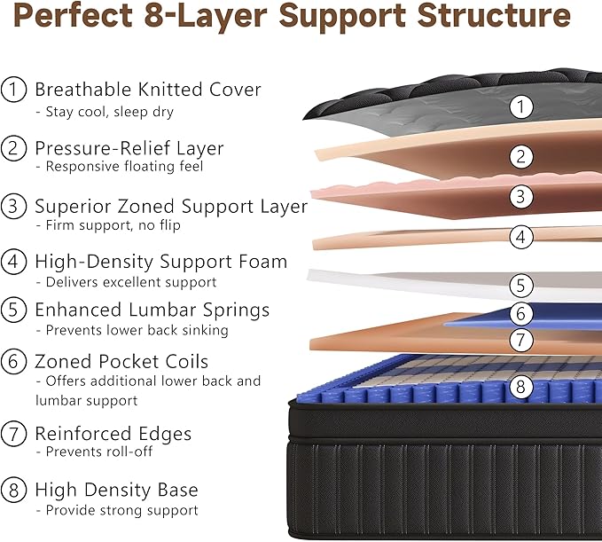 Queen Mattress, 8 Inch Medium Firm Hybrid Mattress in a Box, Individual Pocket Spring for Pressure Relief & Motion Isolation, Reinforced Edge Support, CertiPUR-US Certified (8 Inch, Queen)