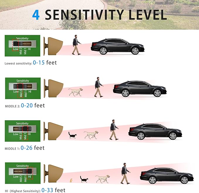 Wireless Driveway Alarm 1800 Feet Long Range Motion Sensor Alert System Driveway Detector for Home with 1800mAh Rechargeable Battery (1&2-Brown)