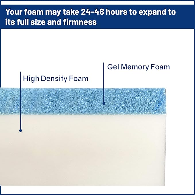 Greaton, 10-Inch High-Density Cooling Gel Memory Foam RV Mattress Replacement, Medium Firm, Good for Trailers, Camper Vans, Sofa Bed and Other Furniture Application, 75" x 30", White