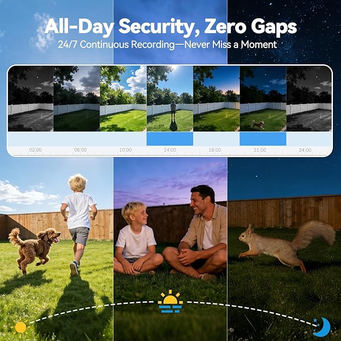 MUBVIEW 24/7 Continuous Recording Wireless Outdoor Security Camera, 2.4G WiFi, 2K Solar Powered, 360° PTZ, Auto Tracking, SD Included, Optional Cloud Storage, AI Detection, Night Vision(White,1 Pack)